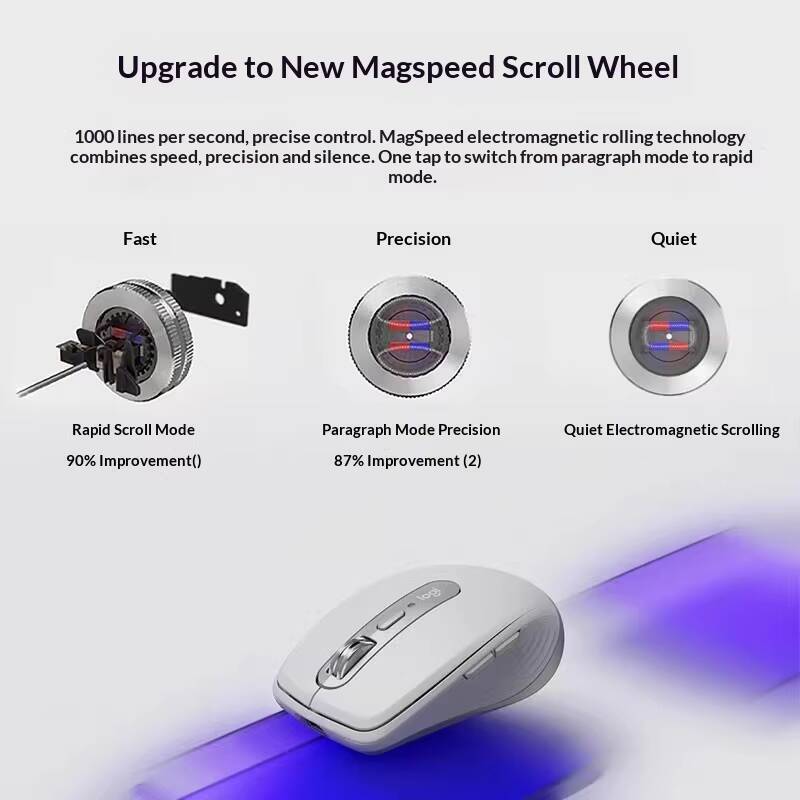 Мышь Logitech MX Anywhere 3S - – обзор и цена Electronics And Gadgets G